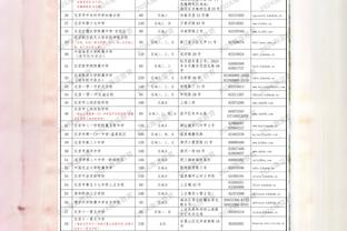 黄蜂主帅：格威拉开了空间 如果是传统中锋在&小桥可能就无法冲筐